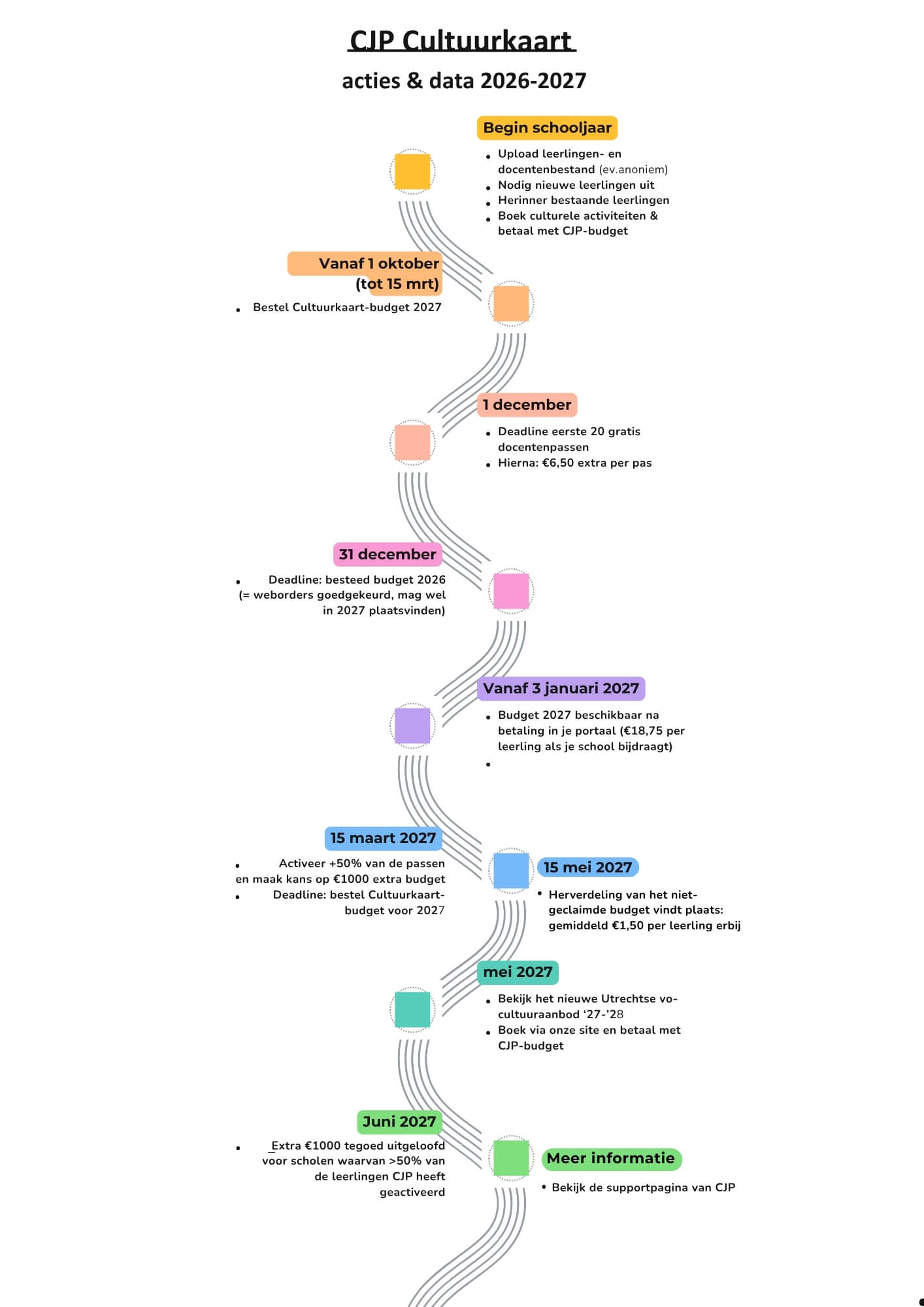 CJP Cultuurkaart acties & data 2026-2027