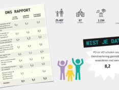 Nieuws van Cultuur & School Utrecht - Evaluatie 2022-2023