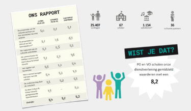 Nieuws van Cultuur & School Utrecht - Evaluatie 2022-2023