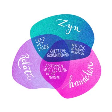 De creatieve grondhouding van de leerkracht